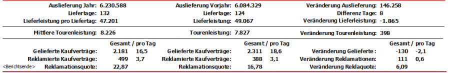 auslieferung_touren_druck_mengengeruest.png