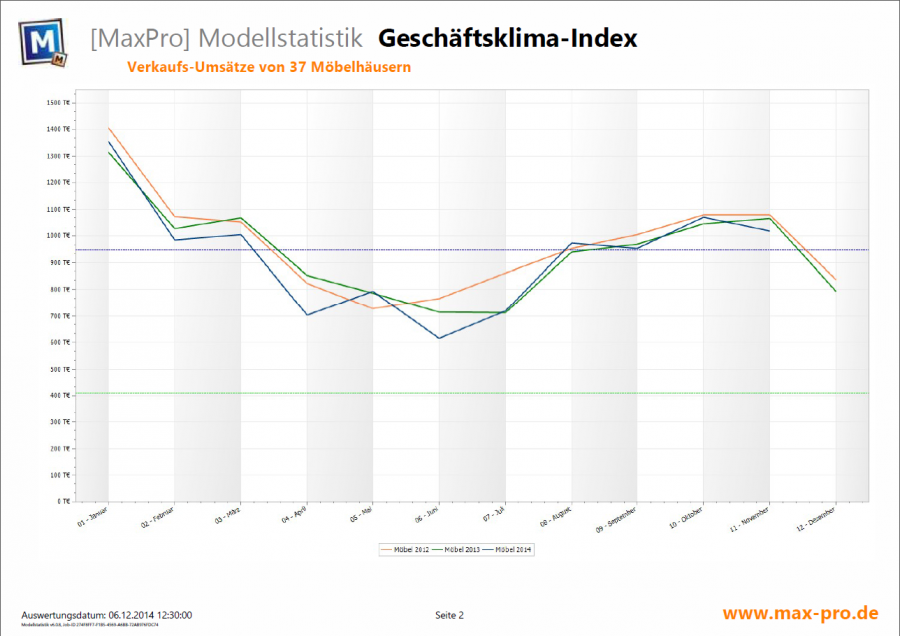 geschaeftsklima-index.png